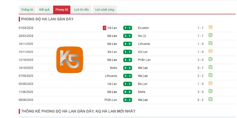 Kết quả thi đấu 5 trận gần đây của Hà Lan